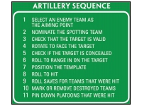 Green Double-width Artillery Template (Metric)